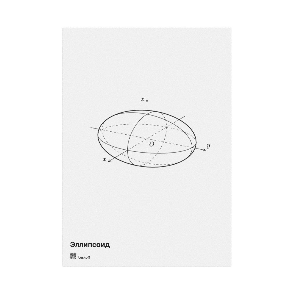 Leskoff Ellipsoid Poster, Technical Illustration, Chuvash-Labeled, image 1 of 1