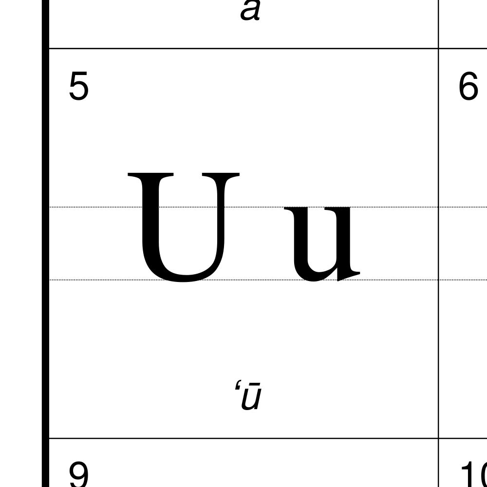 Leskoff Hawaiian Alphabet Chart, 23.4 x 33.1 in (59.4 x 84.1 cm, Poster / Wall Chart), Estonian-Labeled, image 2 of 2
