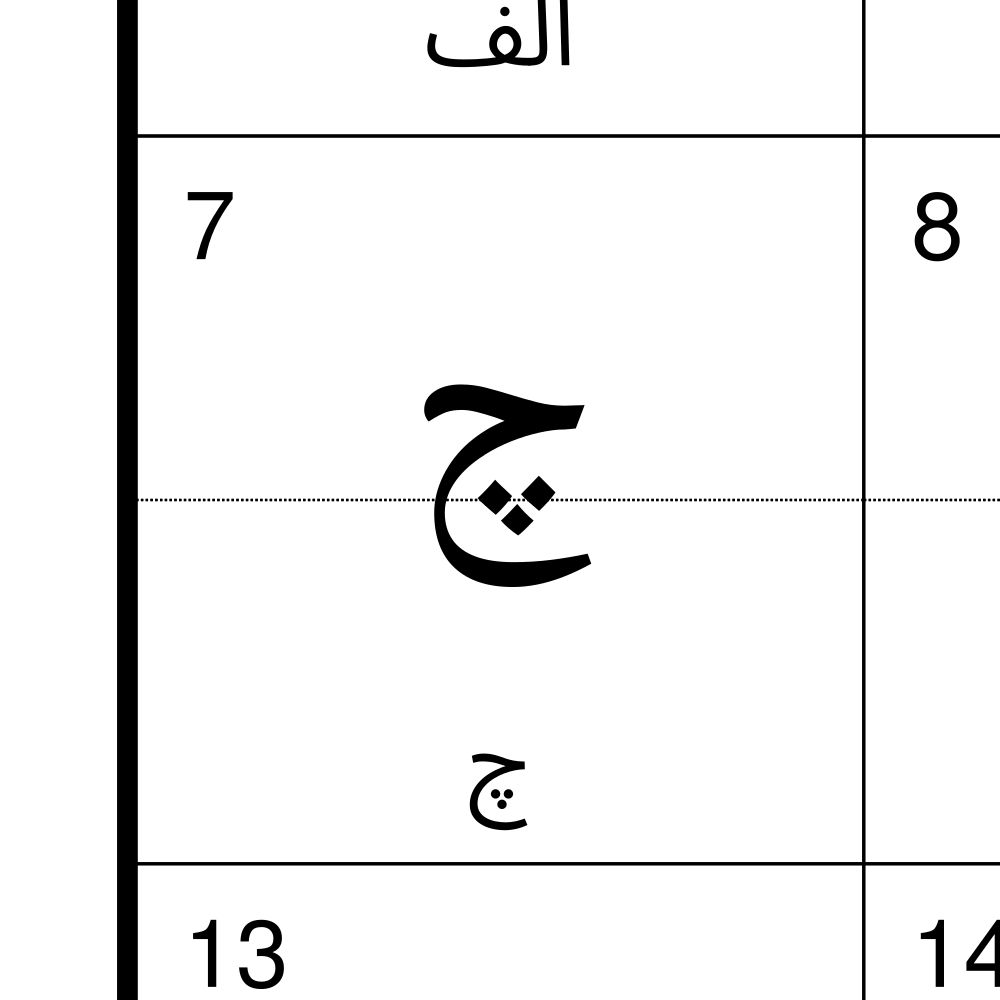 Leskoff Persian Alphabet Chart, 8.3 x 11.7 in (21.0 x 29.7 cm, Desk Chart, Laminated), Macedonian-Labeled, image 2 of 2