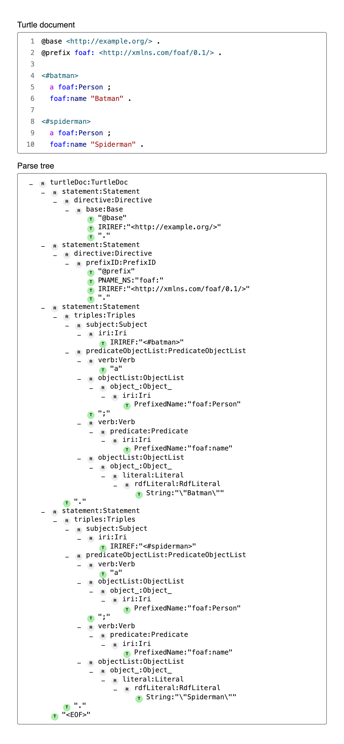 Turtle Parse Tree Viewer