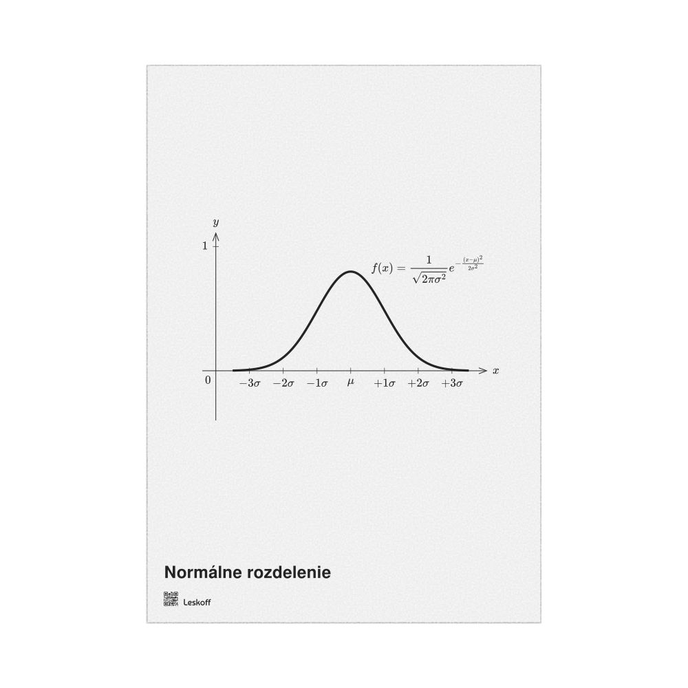 Leskoff Normal Distribution Poster, Slovak-Labeled, image 1 of 1