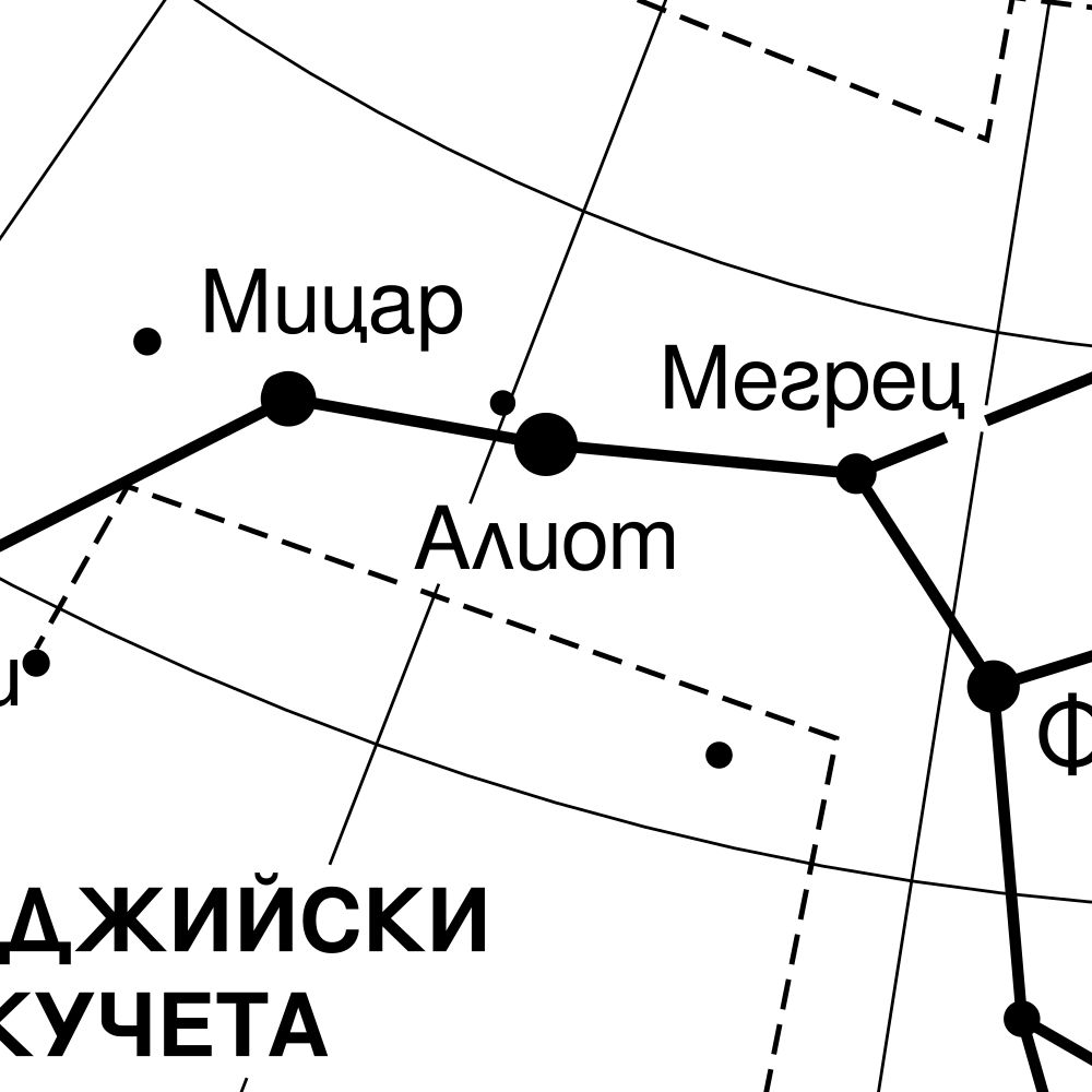 Leskoff Ursa Major Constellation Poster, Bulgarian-Labeled, image 2 of 2