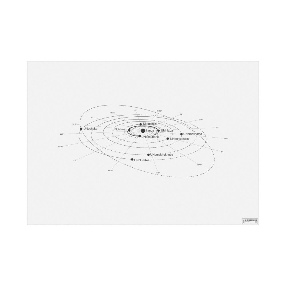 Leskoff Solar System Poster, Zulu-Labeled, image 1 of 2