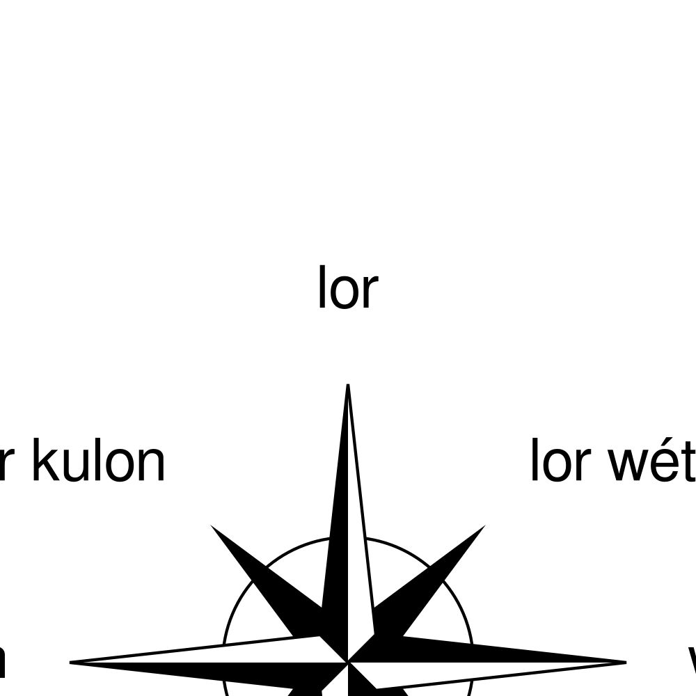 Leskoff Cardinal Directions Poster, Javanese-Labeled, image 2 of 2