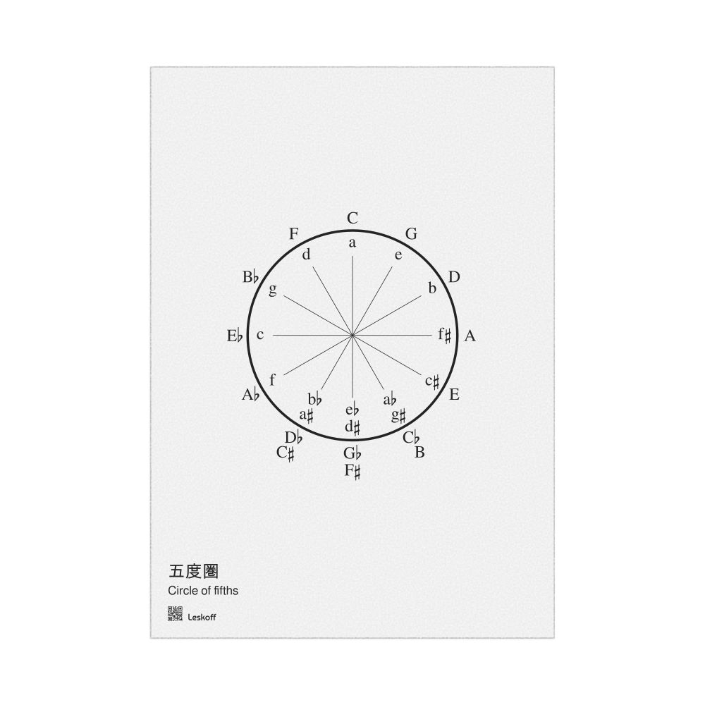 Leskoff Circle of Fifths Poster, Japanese/English-Labeled, image 1 of 1