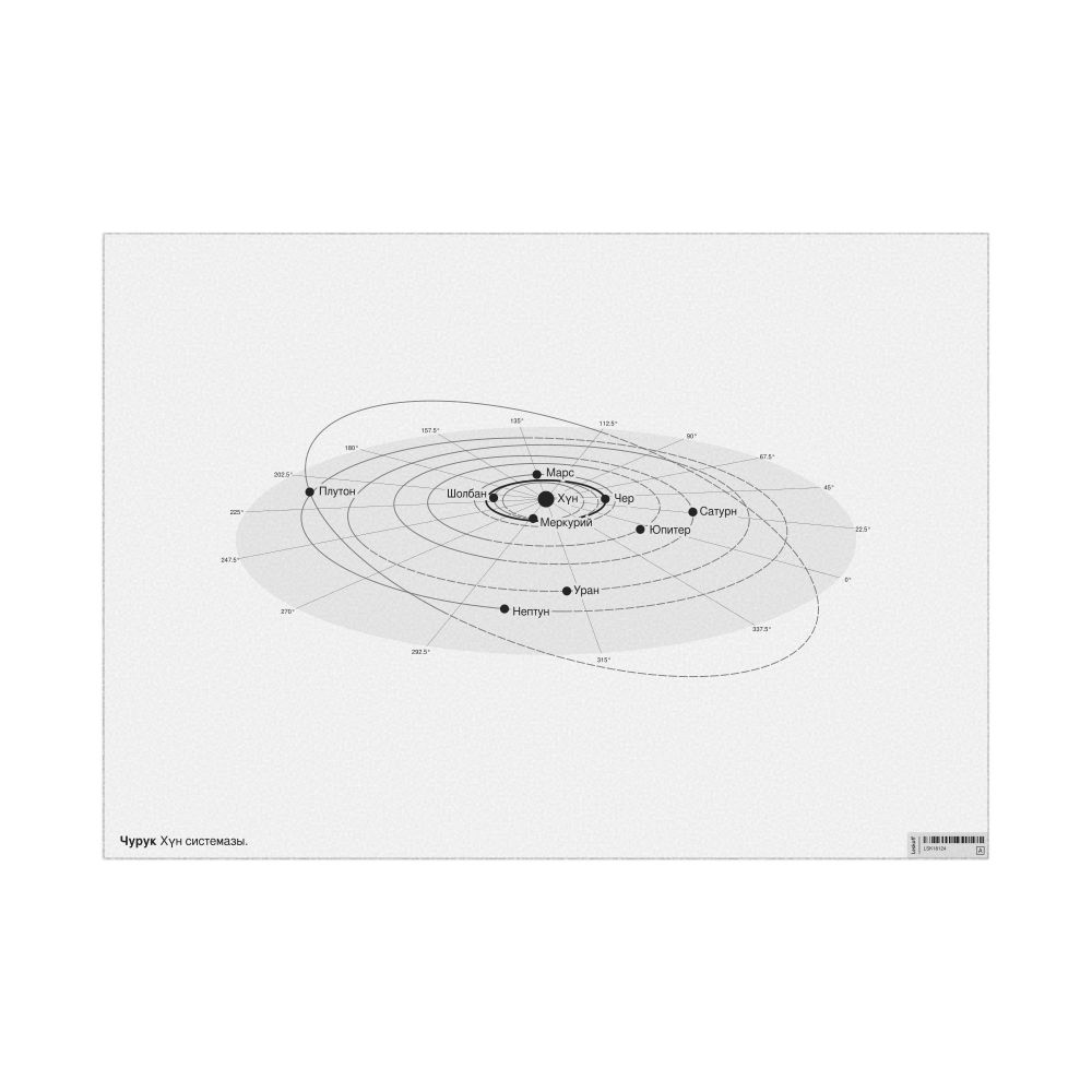 Leskoff Solar System Poster, Tuvan-Labeled, image 1 of 3