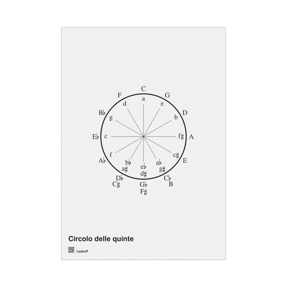 Leskoff Circle of Fifths Poster, Italian-Labeled, image 1 of 1