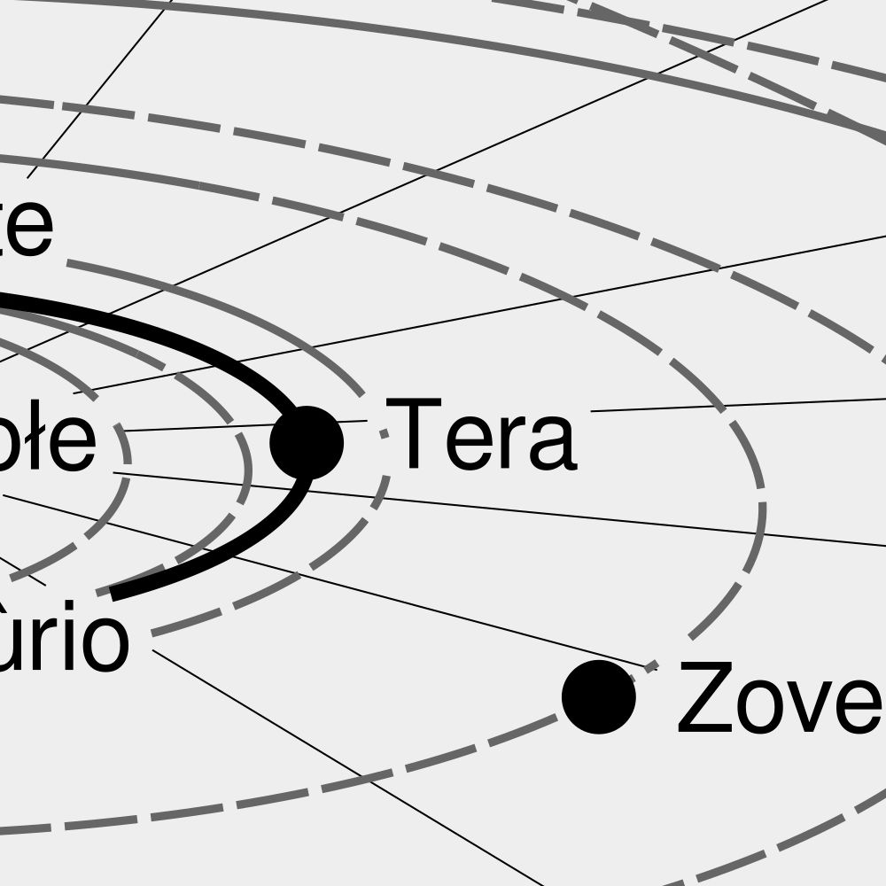 Leskoff Solar System Poster, Venetian-Labeled, image 2 of 3