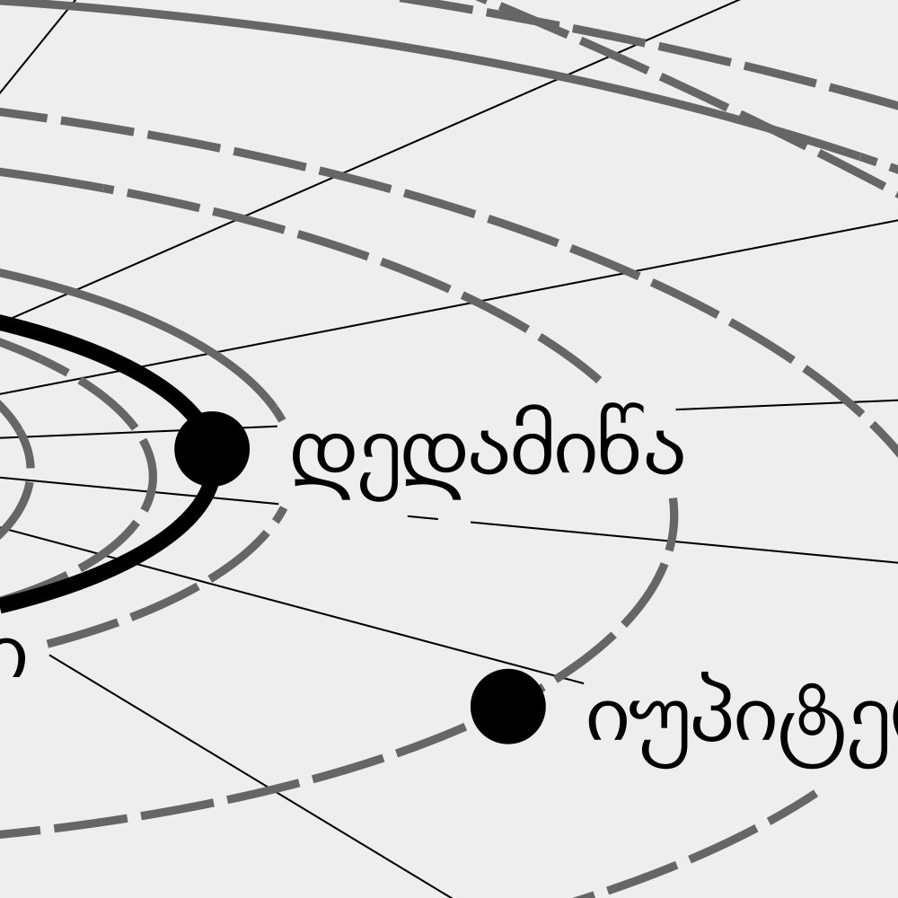 Leskoff Solar System Poster, Georgian-Labeled, image 2 of 3