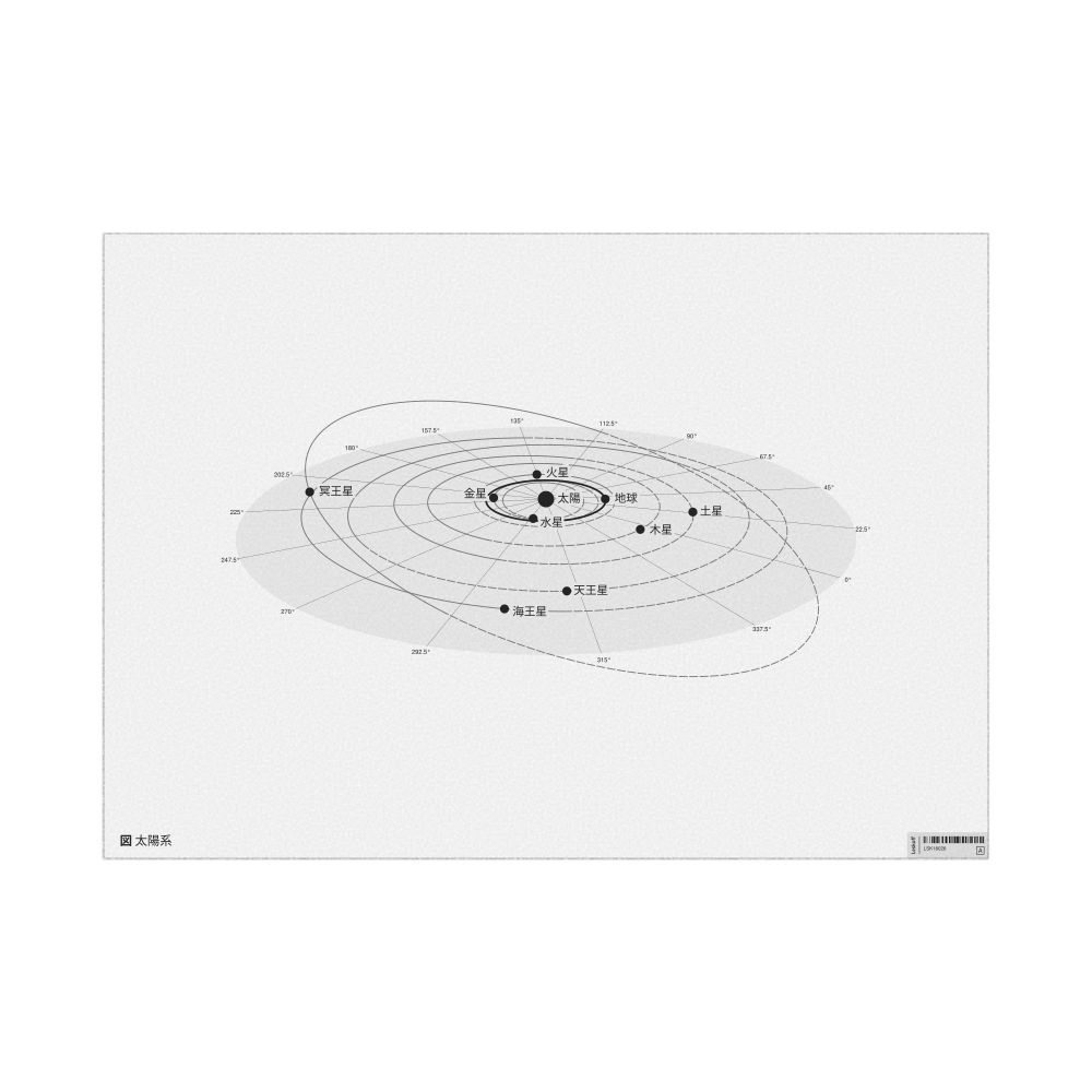 Leskoff Solar System Poster, Japanese-Labeled, image 1 of 3