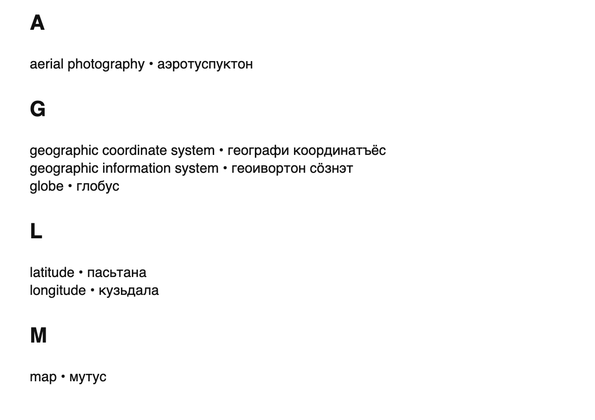 Cartography terms in Udmurt