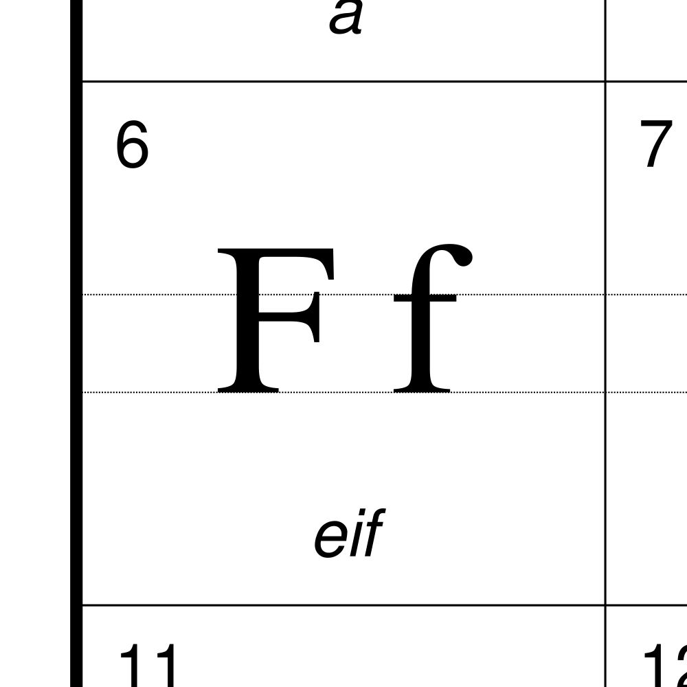 Leskoff Irish Alphabet Chart, 8.3 x 11.7 in (21.0 x 29.7 cm, Desk Chart, Laminated), Kazakh-Labeled, image 2 of 2