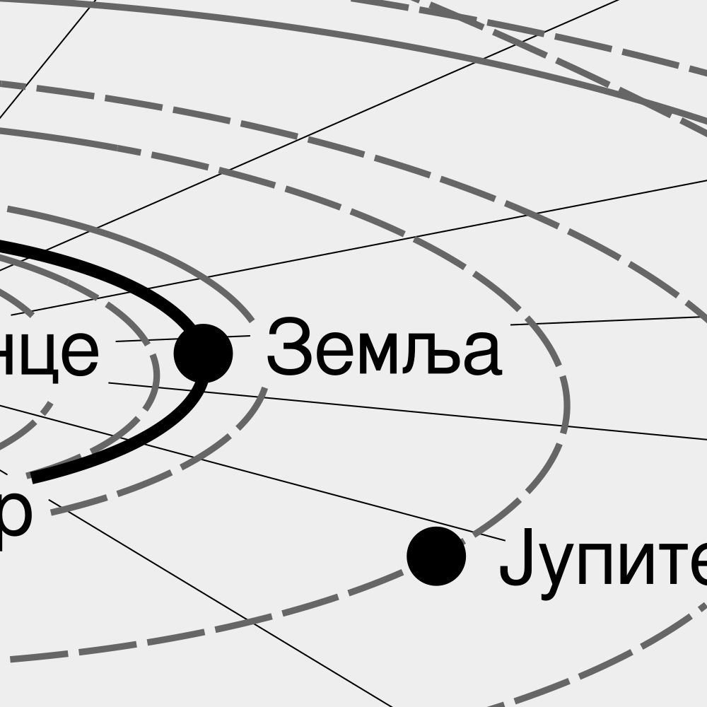 Leskoff Solar System Poster, Serbian-Labeled, image 2 of 3