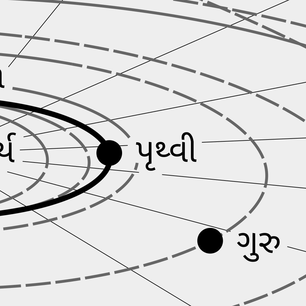 Leskoff Solar System Poster, Gujarati-Labeled, image 2 of 3