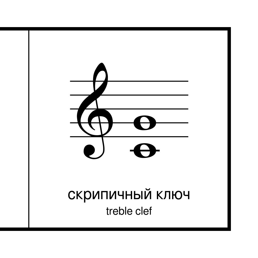 Leskoff Clefs Poster, Russian/English-Labeled, image 2 of 2