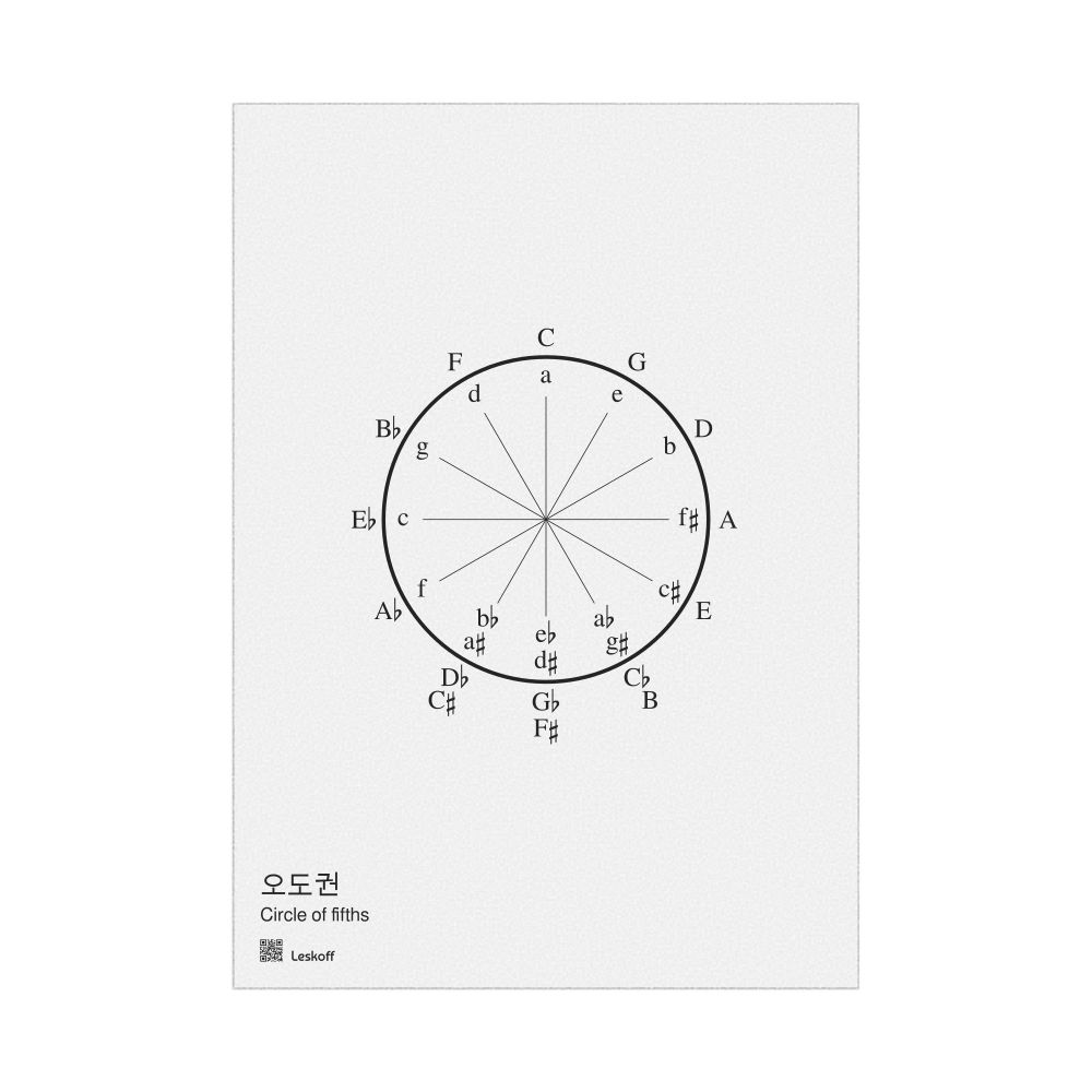 Leskoff Circle of Fifths Poster, Korean/English-Labeled, image 1 of 1