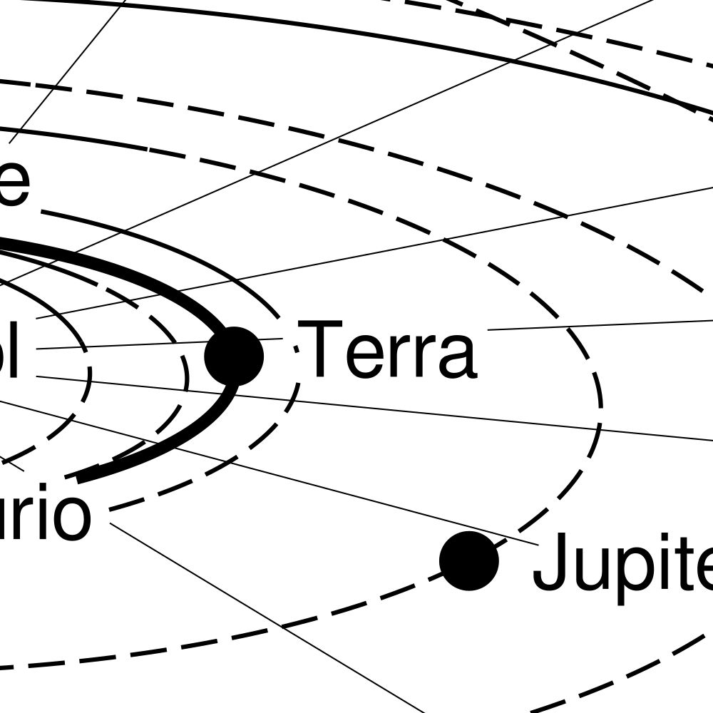 Leskoff Solar System Poster, Interlingua-Labeled, image 2 of 2
