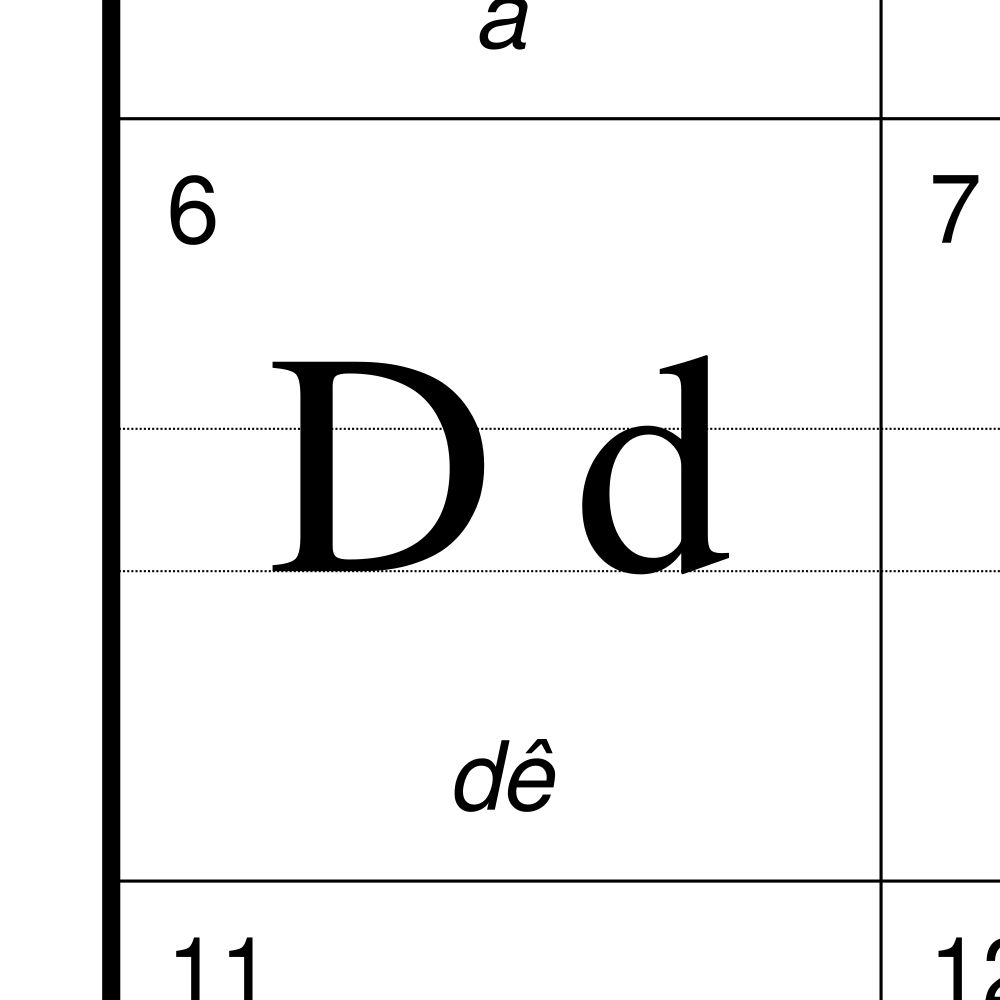 Leskoff Vietnamese Alphabet Chart, 23.4 x 33.1 in (59.4 x 84.1 cm, Poster / Wall Chart), Czech-Labeled, image 2 of 2