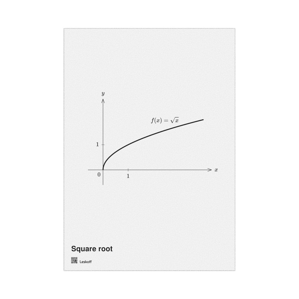 Leskoff Square Root Poster, English-Labeled, image 1 of 1