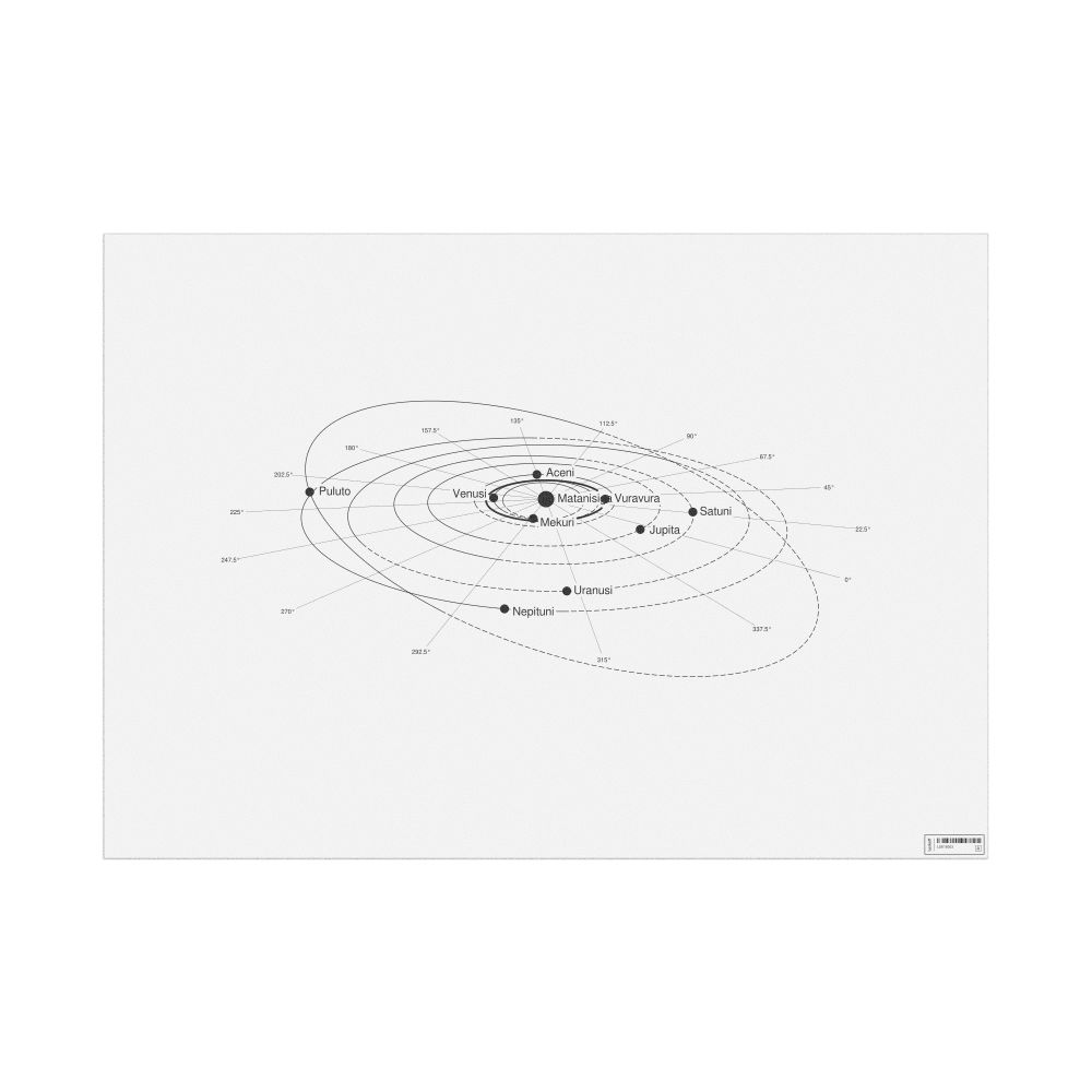 Leskoff Solar System Poster, Fijian-Labeled, image 1 of 2