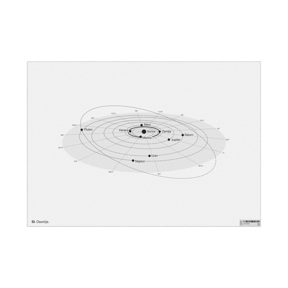 Leskoff Solar System Poster, Slovene-Labeled, image 1 of 3