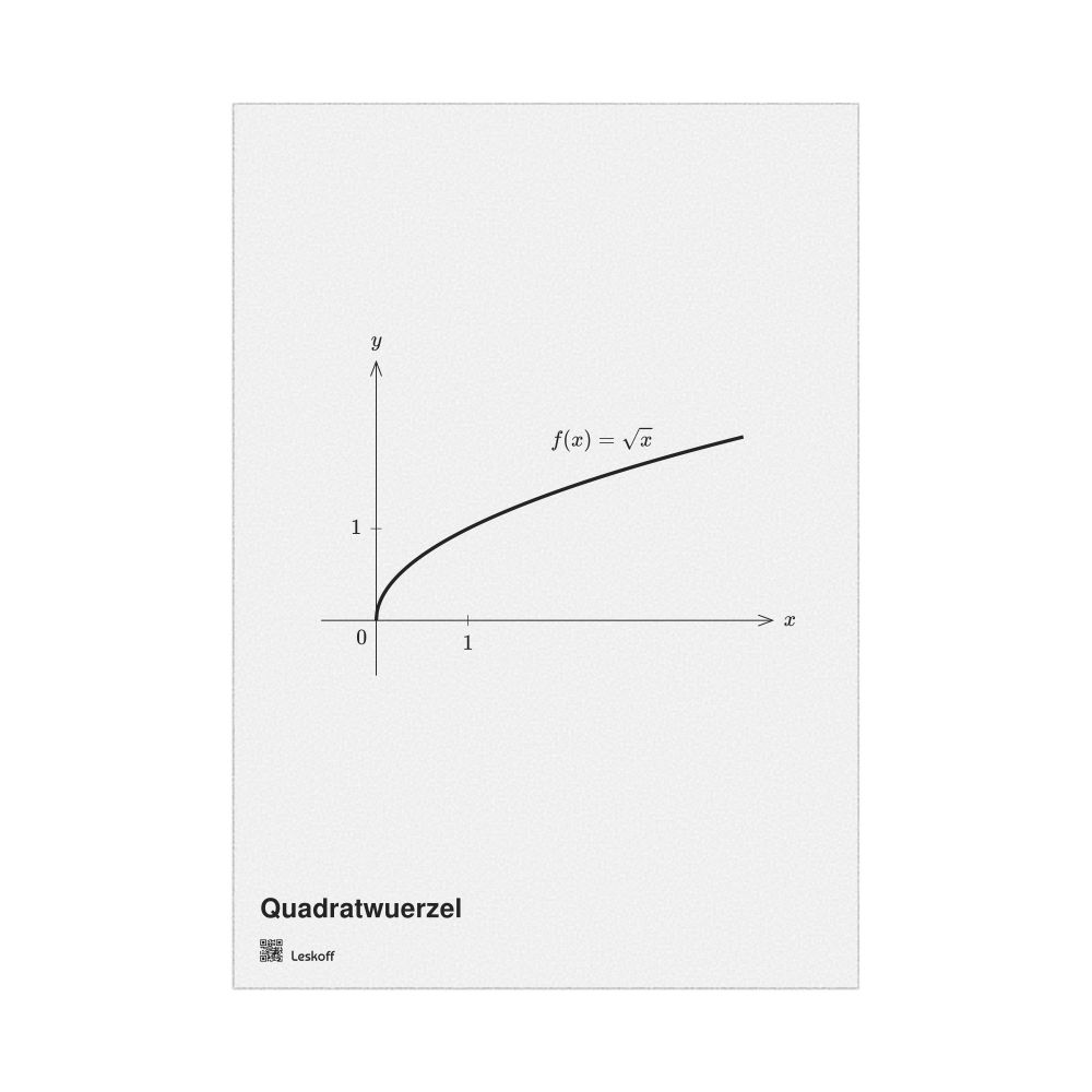 Leskoff Square Root Poster, Luxembourgish-Labeled, image 1 of 1
