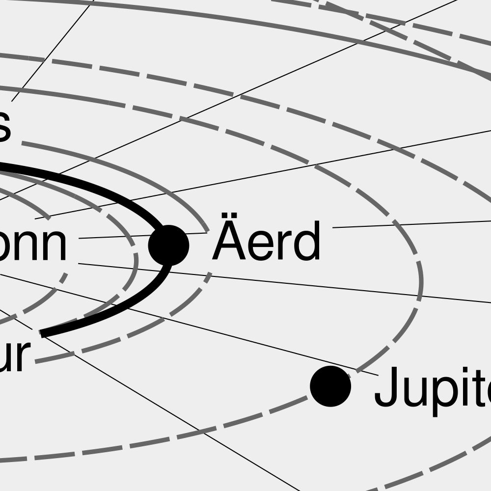 Leskoff Solar System Poster, Luxembourgish-Labeled, image 2 of 3