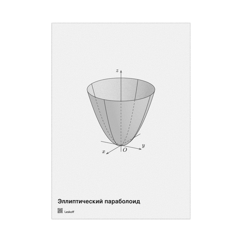 Leskoff Elliptic Paraboloid Poster, Solid Surface, Russian-Labeled, image 1 of 1