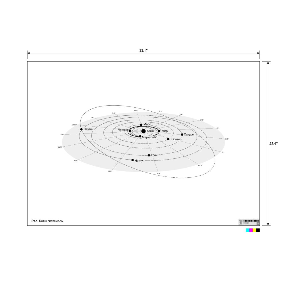 Leskoff Solar System Poster, Tatar-Labeled, image 3 of 3