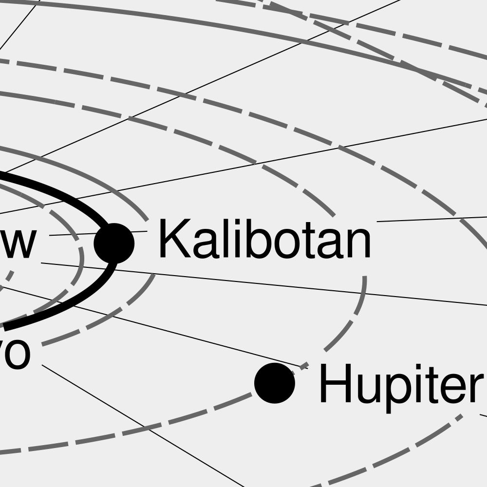 Leskoff Solar System Poster, Waray-Labeled, image 2 of 3