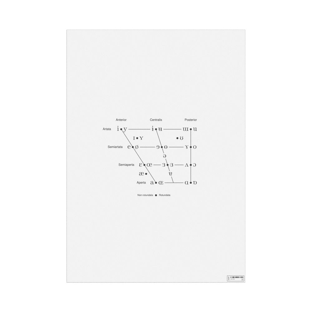 Leskoff IPA Vowel Chart Poster, Latin-Labeled, image 1 of 2