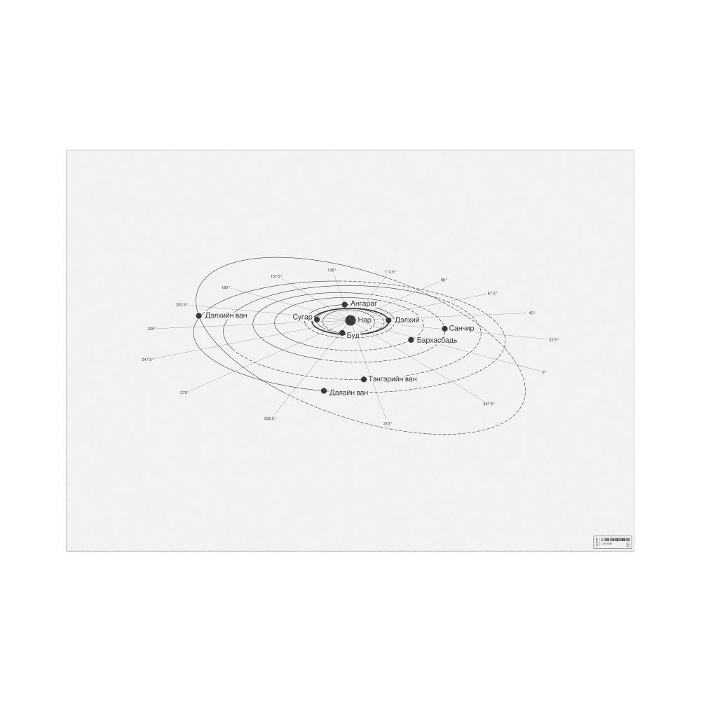 Leskoff Solar System Poster, Mongolian-Labeled, image 1 of 2