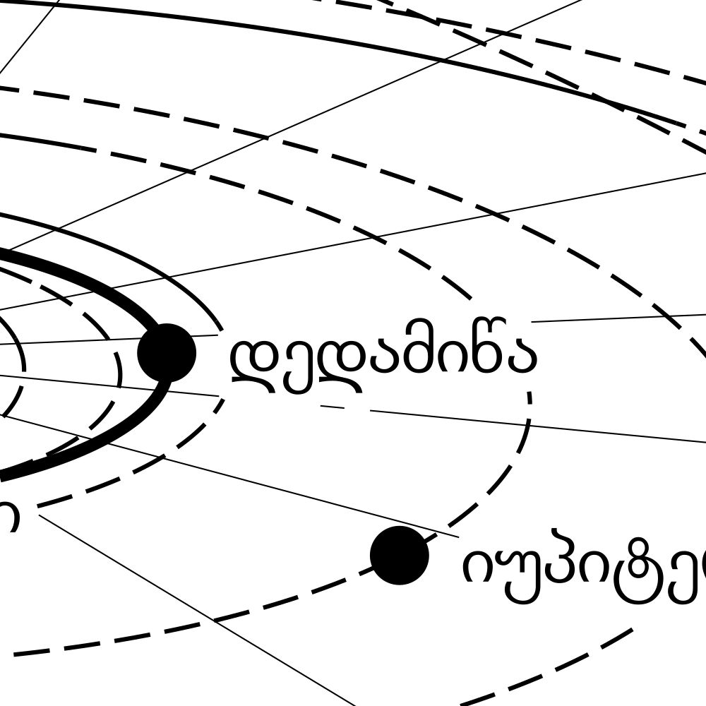 Leskoff Solar System Poster, Georgian-Labeled, image 2 of 2