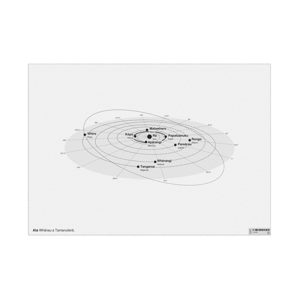 Leskoff Solar System Poster, Māori/English-Labeled, image 1 of 2