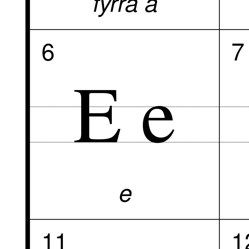 Leskoff Faroese Alphabet Chart, 8.3 x 11.7 in (21.0 x 29.7 cm, Desk Chart, Laminated), Estonian-Labeled, image 2 of 2