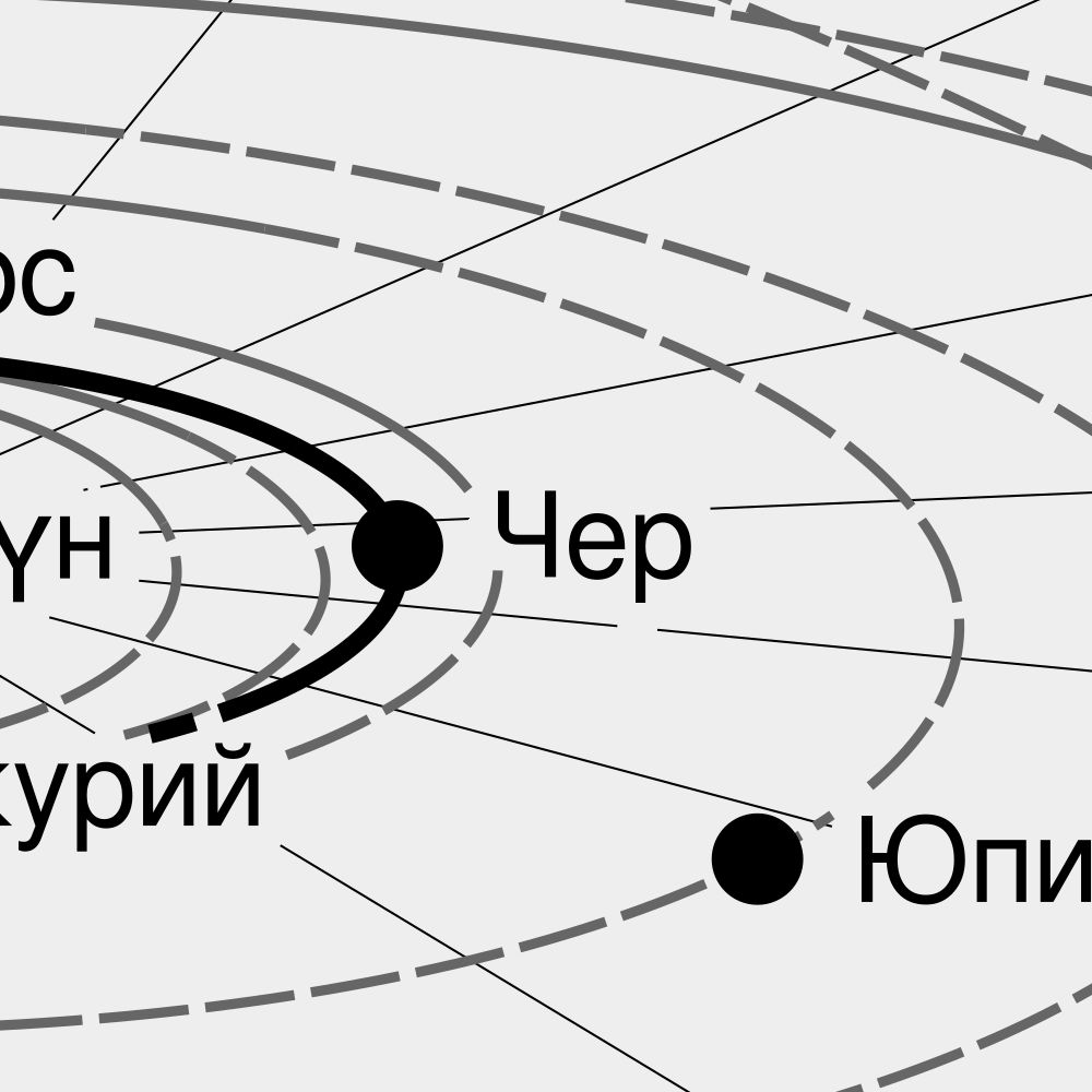 Leskoff Solar System Poster, Tuvan-Labeled, image 2 of 3