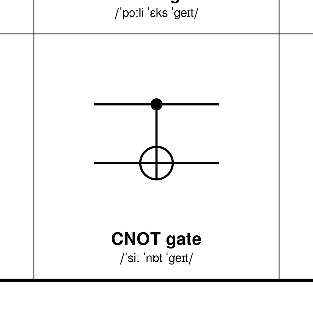 Leskoff Quantum Gates Wall Chart (Quantum Gates Poster), English-Labeled with IPA, image 2 of 2