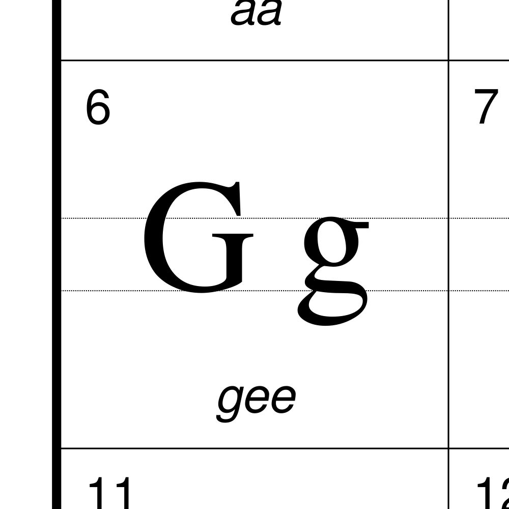 Leskoff Estonian Alphabet Chart, 23.4 x 33.1 in (59.4 x 84.1 cm, Poster / Wall Chart), Polish-Labeled, image 2 of 2