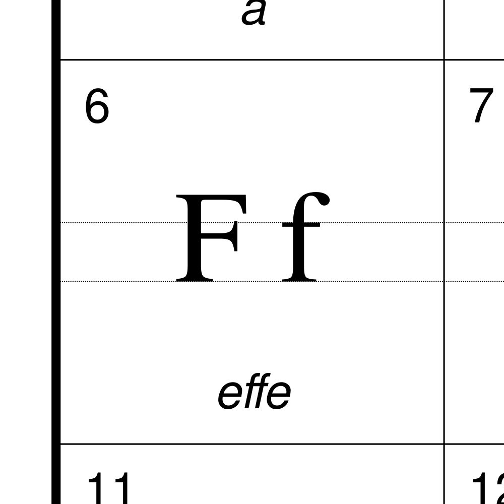 Leskoff Maltese Alphabet Chart, 23.4 x 33.1 in (59.4 x 84.1 cm, Poster / Wall Chart), Polish-Labeled, image 2 of 2