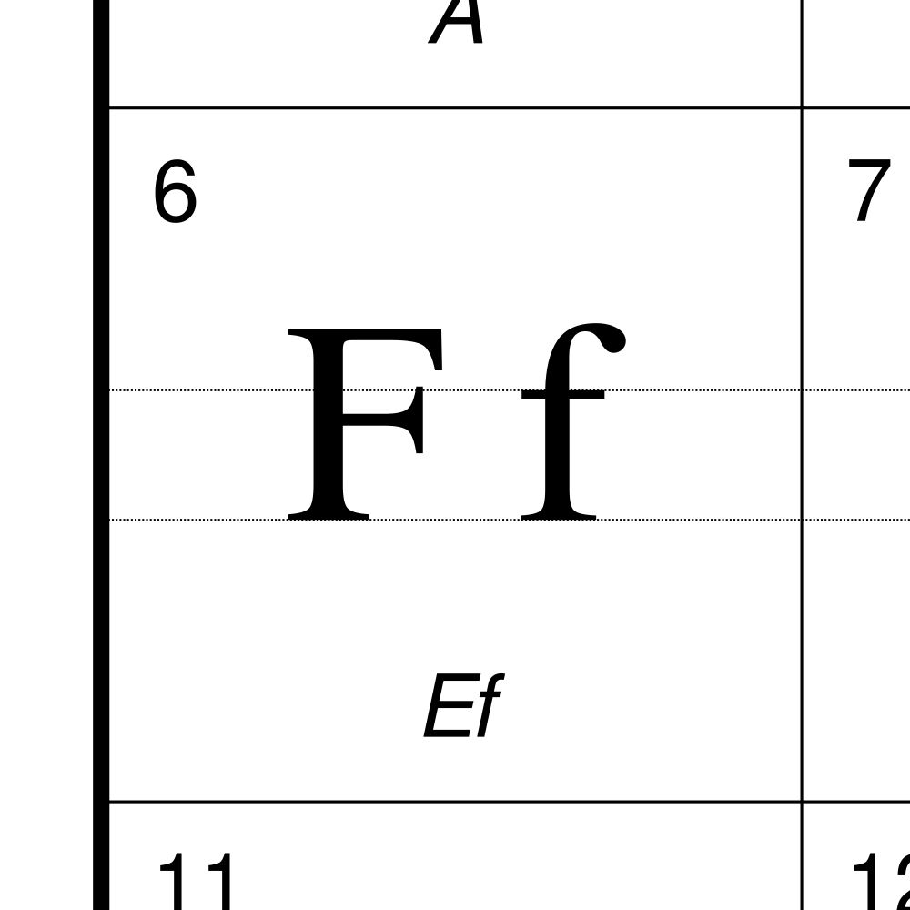 Leskoff German Alphabet Chart, 23.4 x 33.1 in (59.4 x 84.1 cm, Poster / Wall Chart), Hungarian-Labeled, image 2 of 2