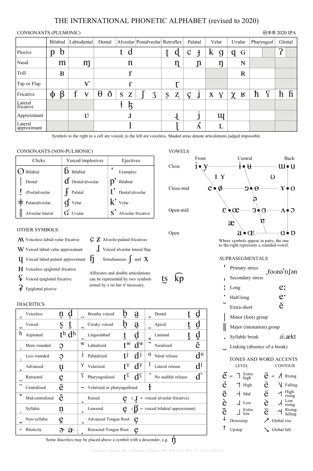 IPA Chart with Audio