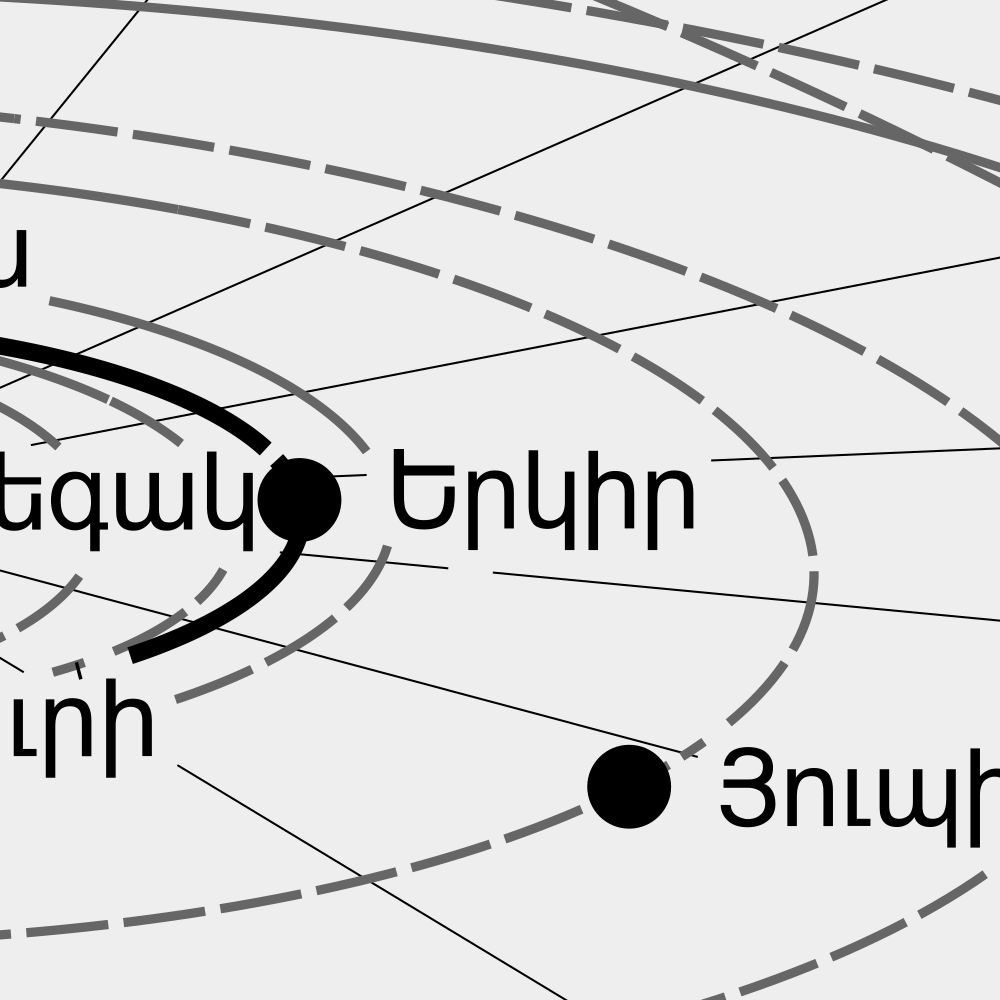 Leskoff Solar System Poster, Armenian-Labeled, image 2 of 3