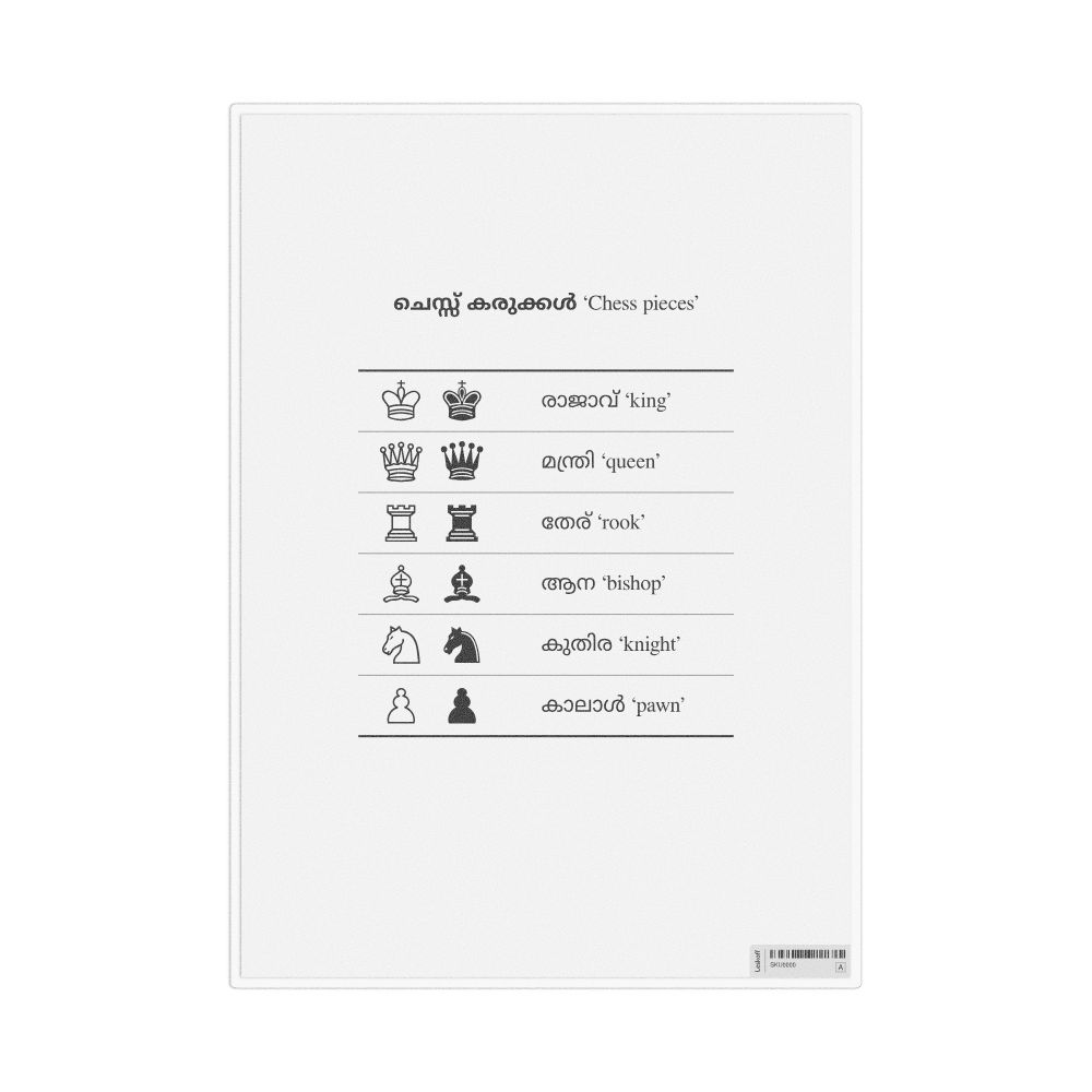 Leskoff Chess Pieces in Malayalam, Desk Chart, 8.3 x 11.7 in (21.0 x 29.7 cm), image 1 of 1