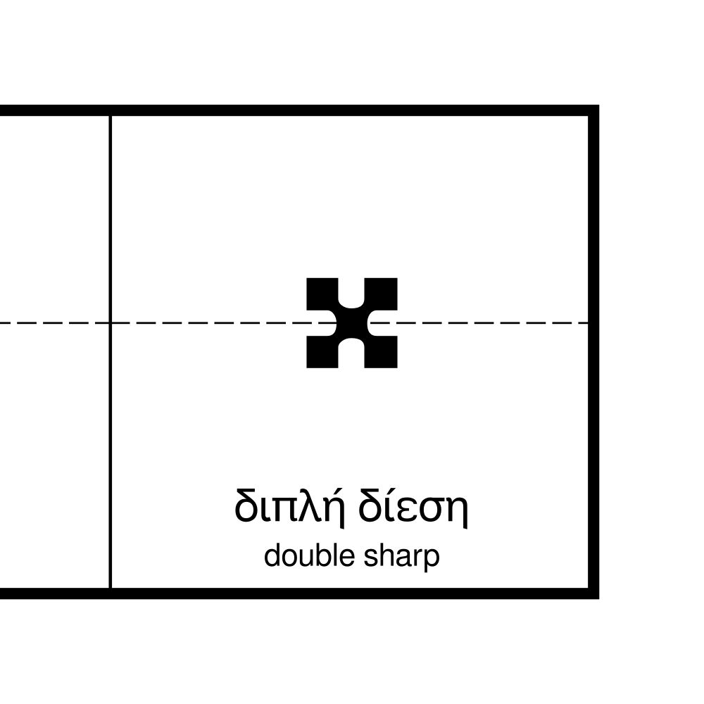 Leskoff Accidentals Wall Chart (Accidentals Poster), Greek/English-Labeled, image 2 of 2