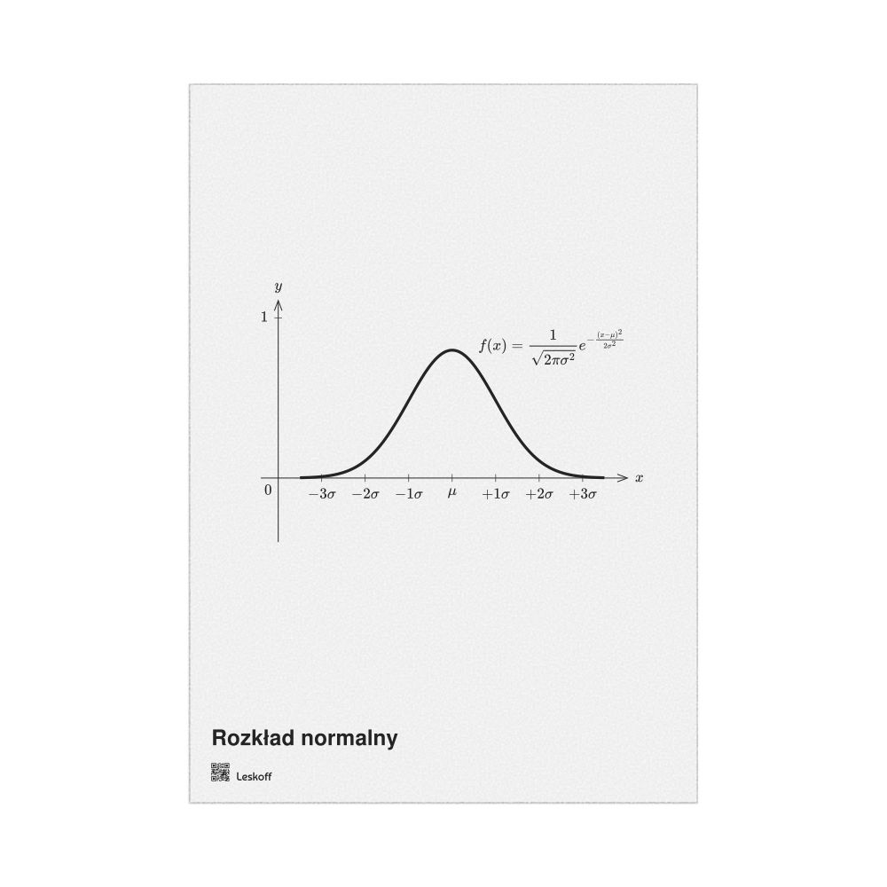 Leskoff Normal Distribution Poster, Polish-Labeled, image 1 of 1