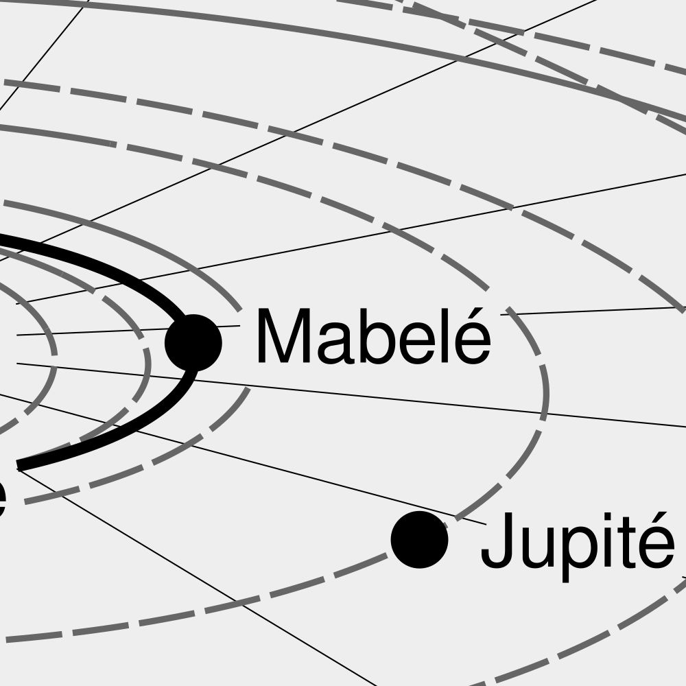 Leskoff Solar System Poster, Lingala-Labeled, image 2 of 3