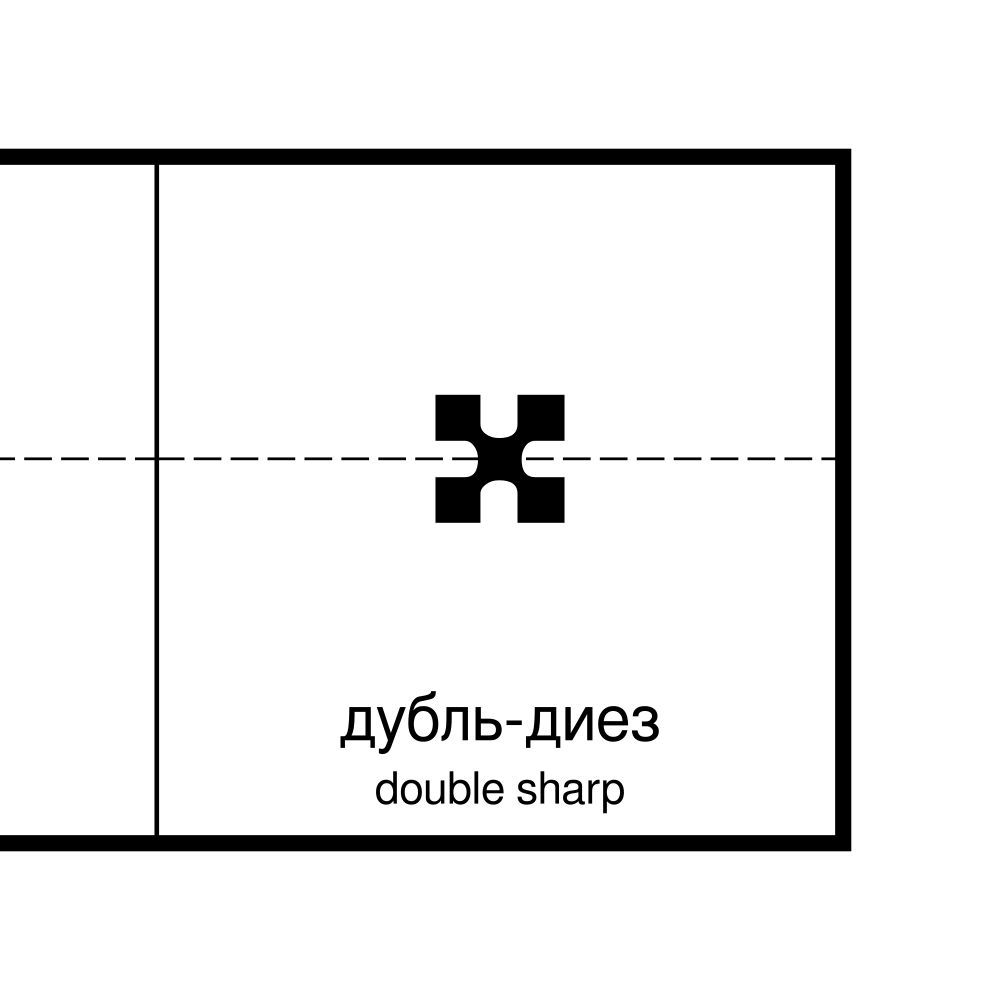 Leskoff Accidentals Wall Chart (Accidentals Poster), Russian/English-Labeled, image 2 of 2