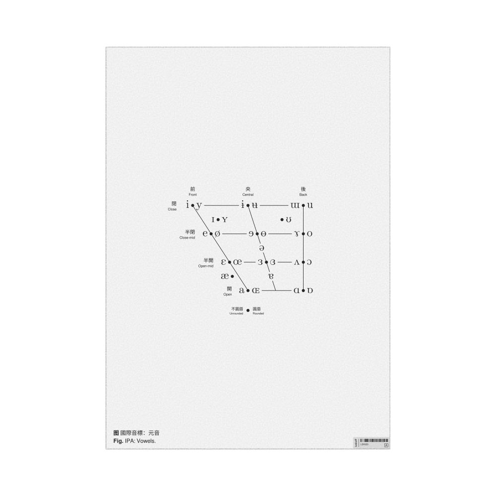 Leskoff IPA Vowel Chart Poster, Chinese/English-Labeled, image 1 of 3