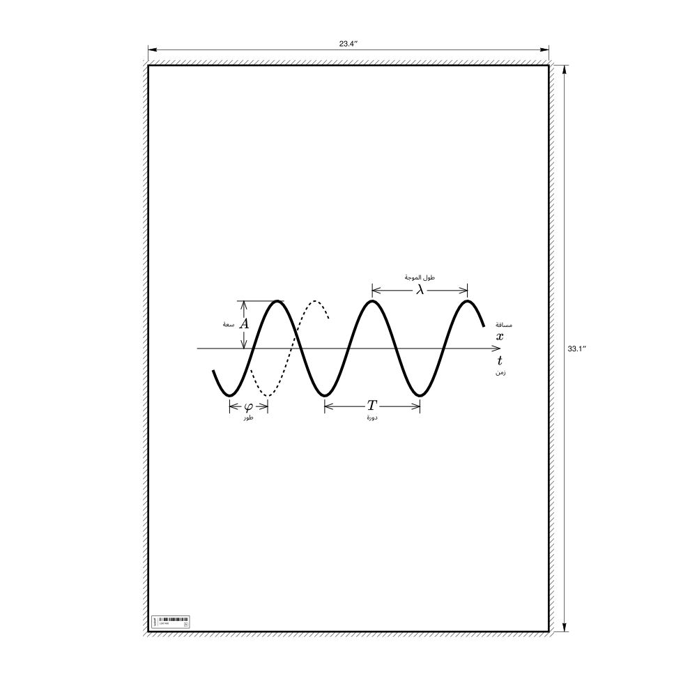 Leskoff Wave Poster, Arabic-Labeled, image 1 of 1