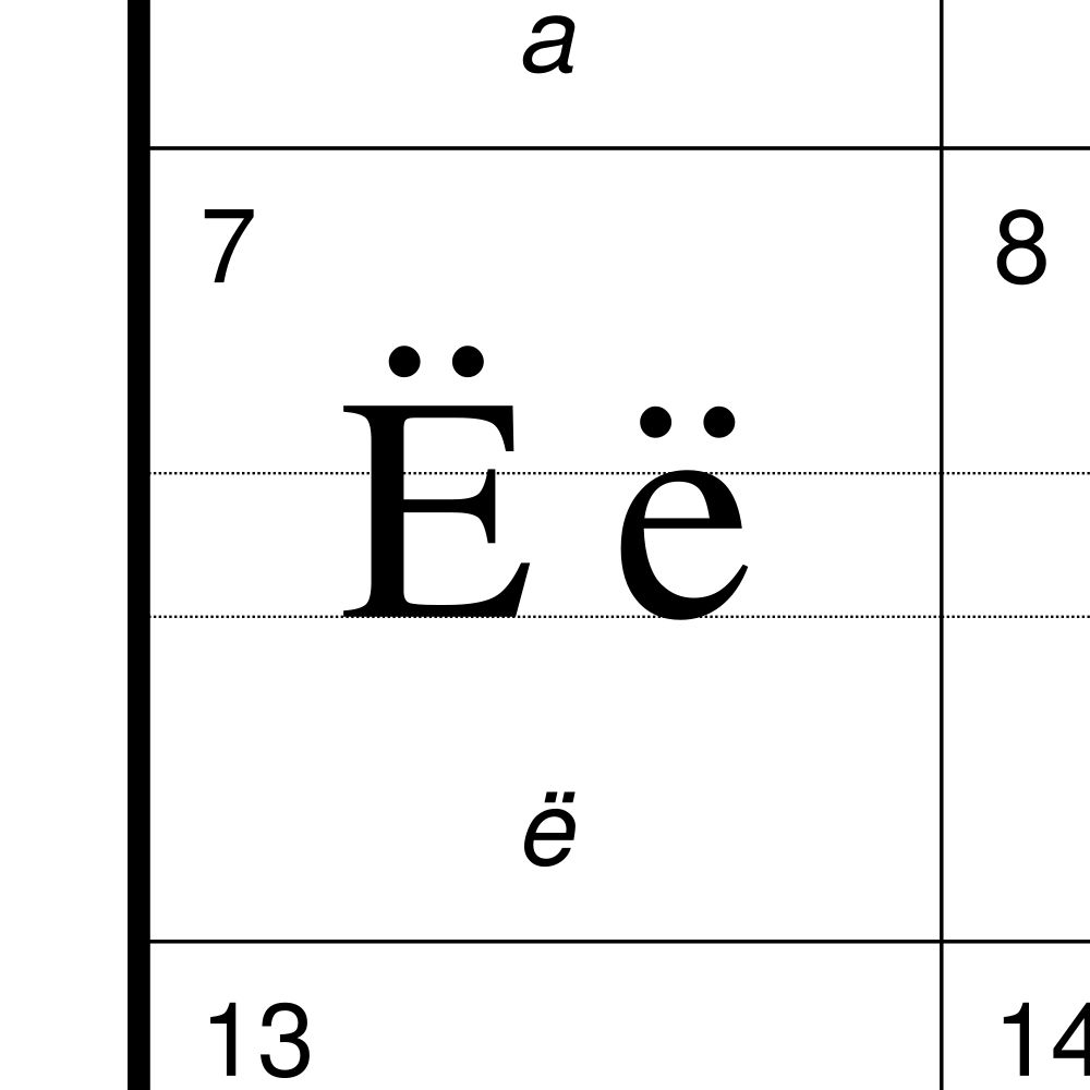 Leskoff Dungan Alphabet Chart, 8.3 x 11.7 in (21.0 x 29.7 cm, Desk Chart, Laminated), image 2 of 2